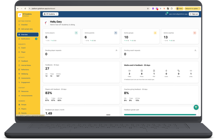 The GoFathom organisation dashboard on a laptop
